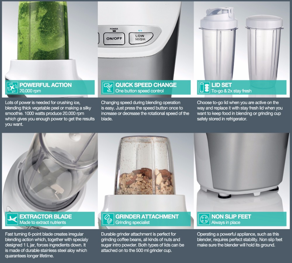 Profesjonalny blender do soków – Juicer recenzja i cena